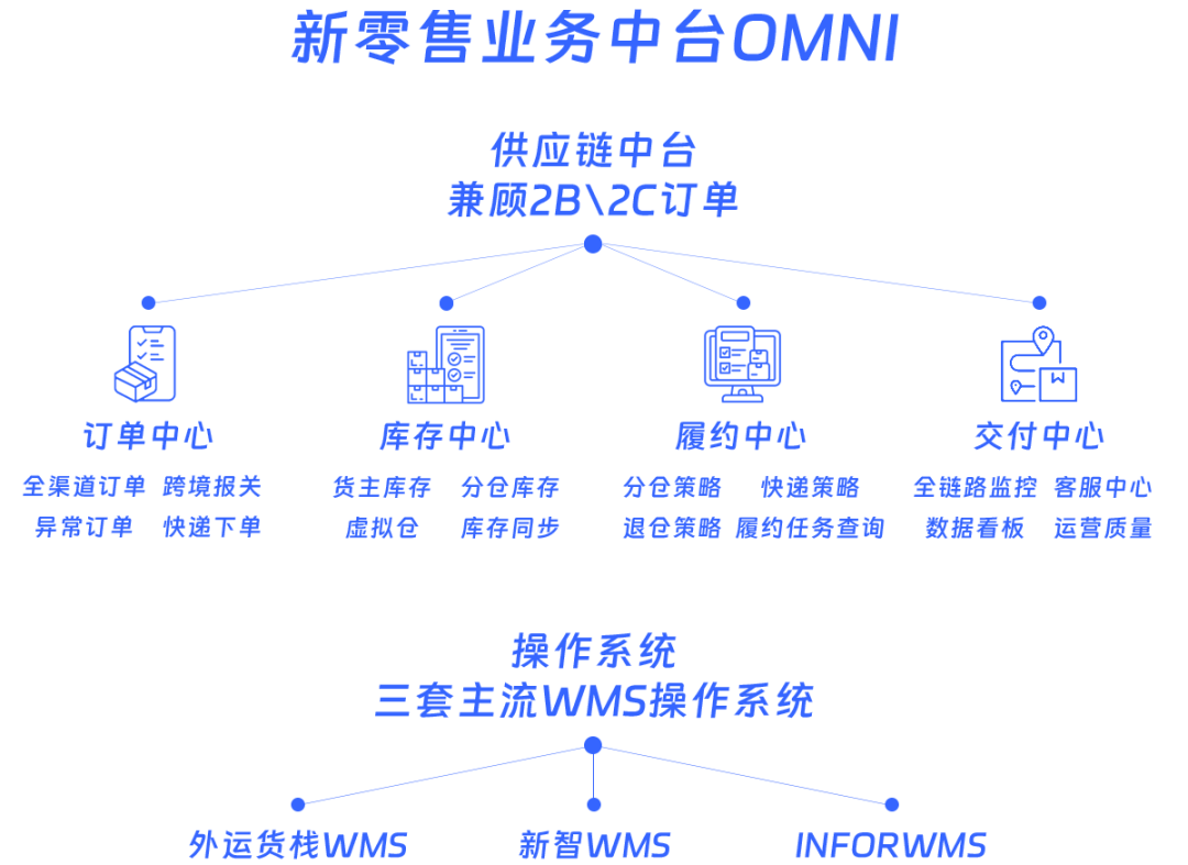 中国外运打造新零售全渠道供应链解决方案