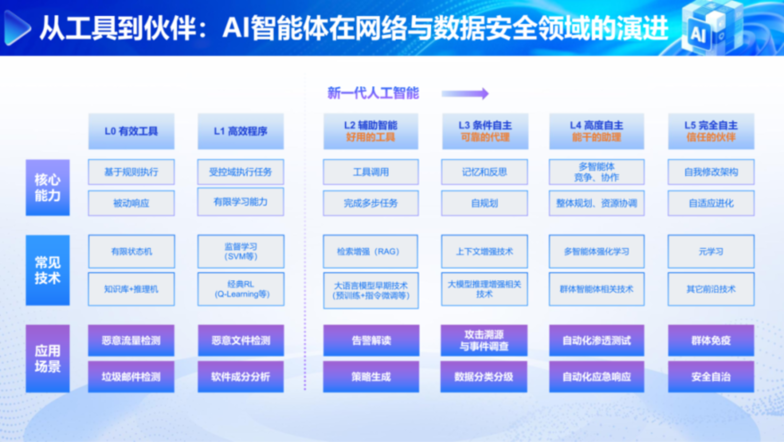 清华数据大讲堂丨破解“不敢、不愿、不会”难题 AI如何保障数据“可用不可见”？​