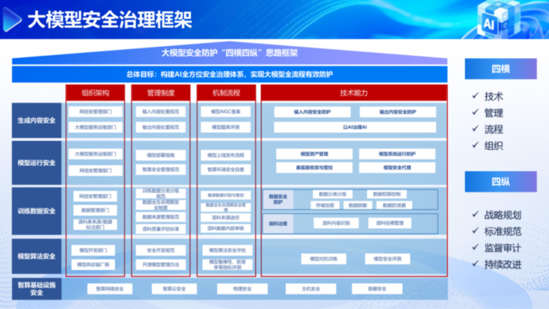 清华数据大讲堂丨破解“不敢、不愿、不会”难题 AI如何保障数据“可用不可见”？​
