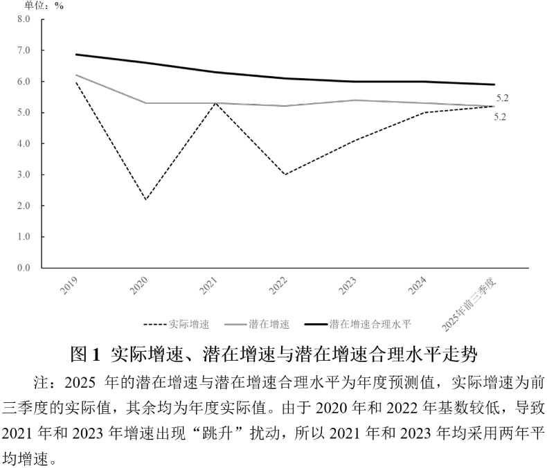 2025年前三季度宏观政策“三策合一”研究报告