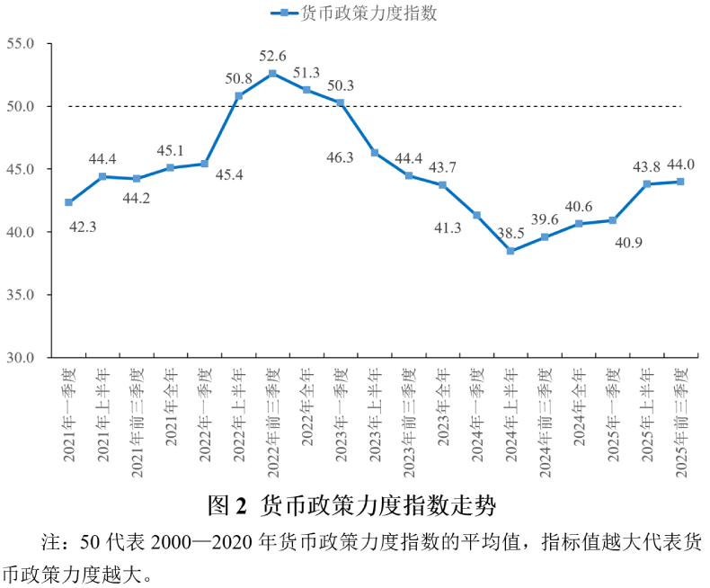 2025年前三季度宏观政策“三策合一”研究报告