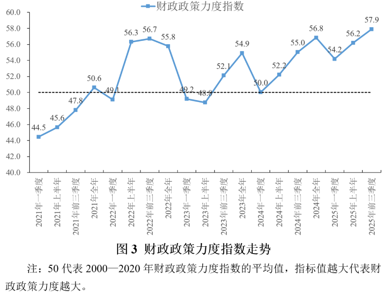2025年前三季度宏观政策“三策合一”研究报告