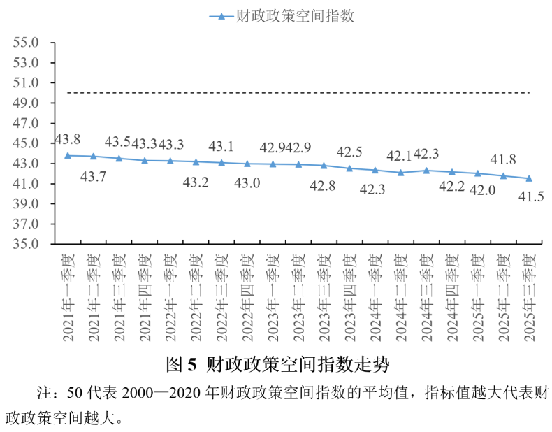 2025年前三季度宏观政策“三策合一”研究报告