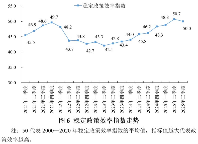 2025年前三季度宏观政策“三策合一”研究报告