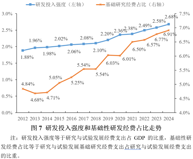 2025年前三季度宏观政策“三策合一”研究报告