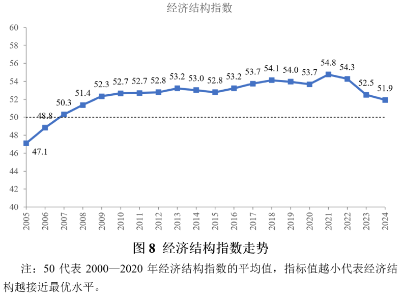 2025年前三季度宏观政策“三策合一”研究报告