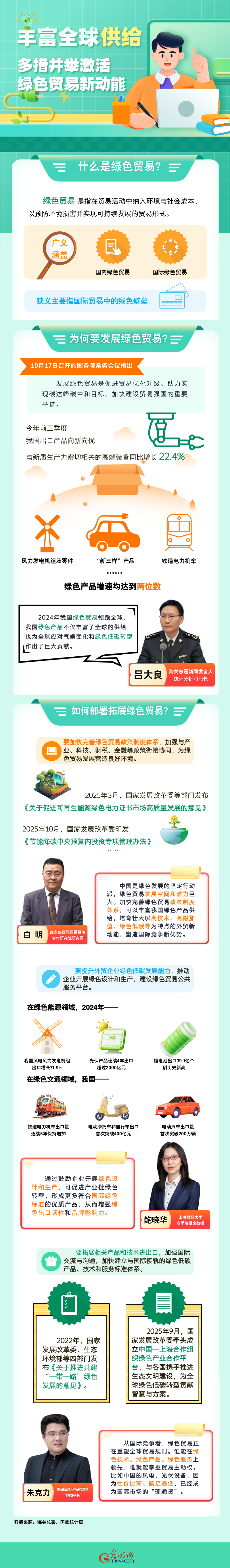 图解丨丰富全球供给 多措并举激活绿色贸易新动能