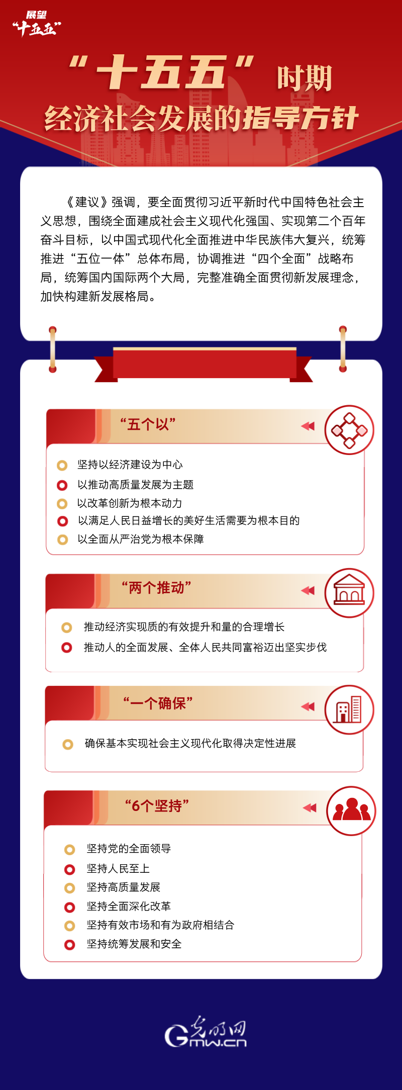 展望“十五五”丨“十五五”时期经济社会发展的指导方针 展望“十五五”丨“十五五”时期经济社会发展的指导方针