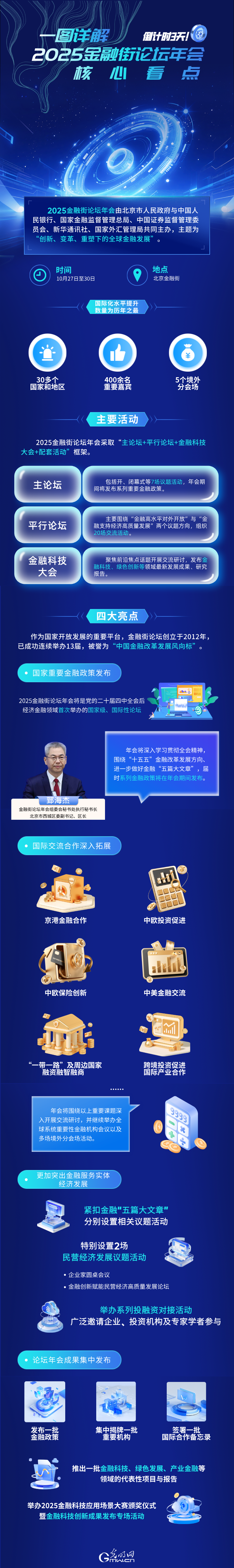 倒计时3天!一图详解2025金融街论坛年会核心看点 倒计时3天!一图详解2025金融街论坛年会核心看点