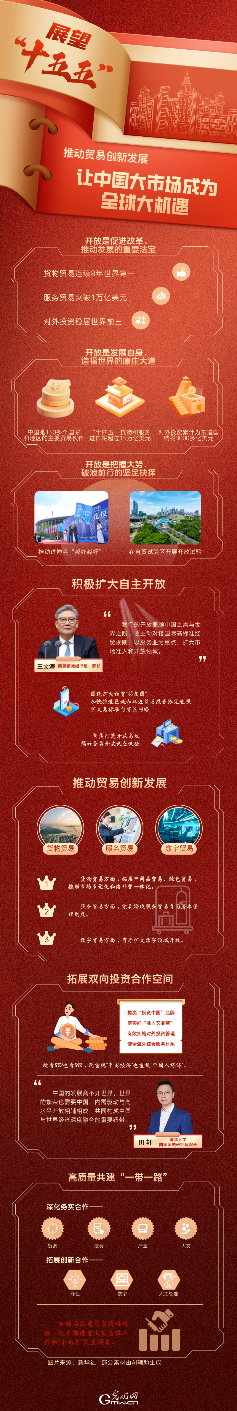 展望“十五五”丨推动贸易创新发展 让中国大市场成为全球大机遇 展望“十五五”丨推动贸易创新发展 让中国大市场成为全球大机遇