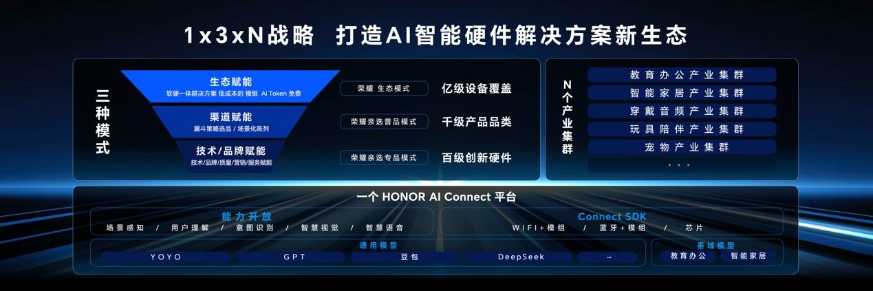 荣耀YOYO智能体引领AI隐私安全新标杆