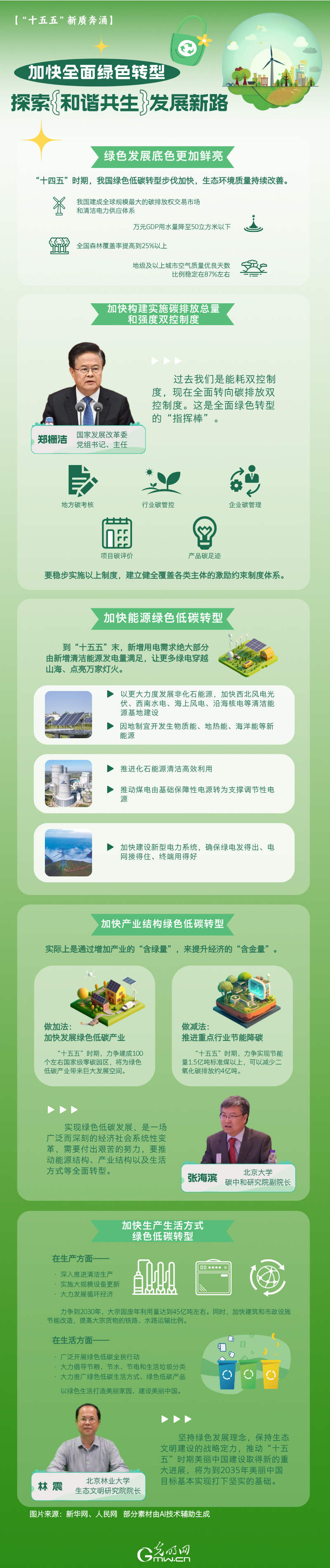 “十五五”新质奔涌丨加快全面绿色转型 探索和谐共生发展新路