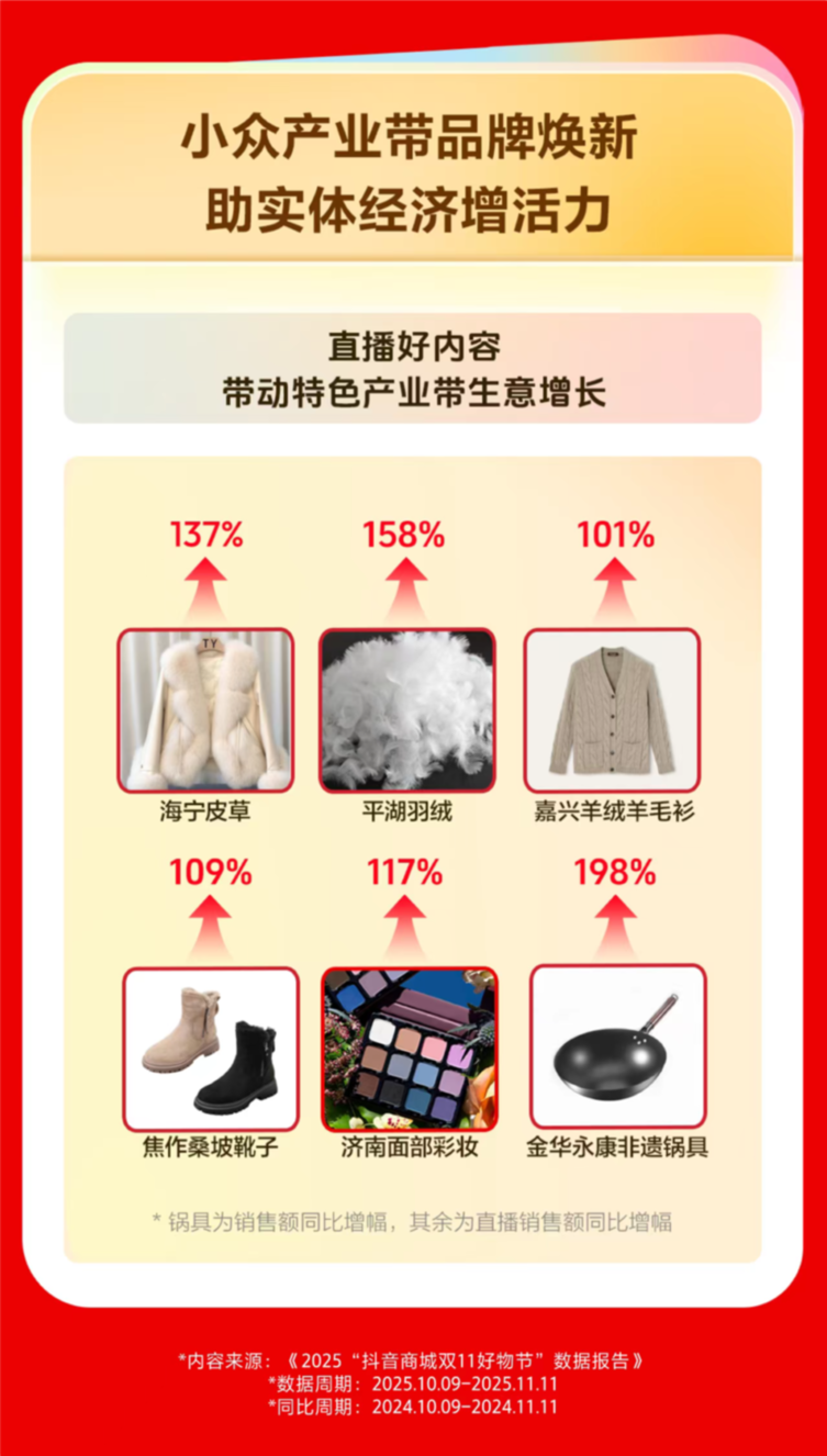 数据印证消费新动能 直播电商引领“内容 + 消费”新范式