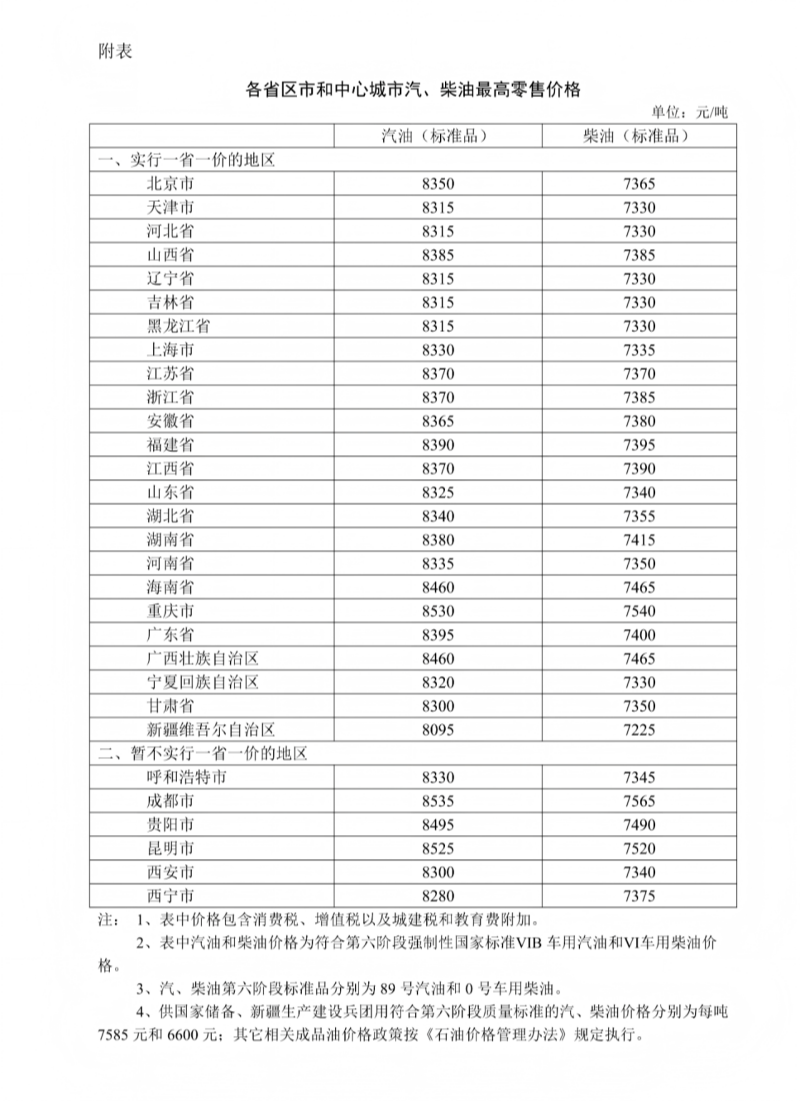 一箱油少花6.5元！12月22日国内成品油价格按机制调整