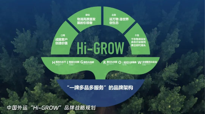 越山海 启新程｜中国外运2025年度实干答卷