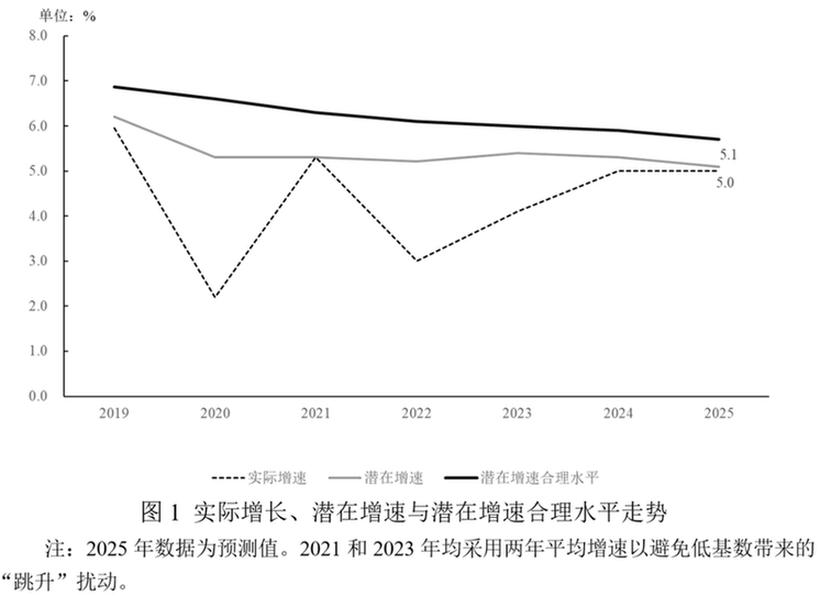 宏观政策“三策合一”指数与宏观政策评价报告2026