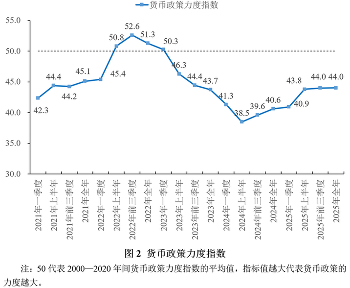 宏观政策“三策合一”指数与宏观政策评价报告2026