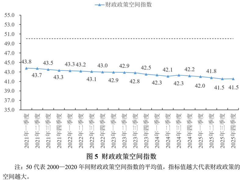 宏观政策“三策合一”指数与宏观政策评价报告2026
