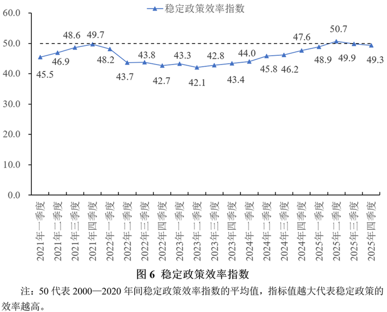 宏观政策“三策合一”指数与宏观政策评价报告2026