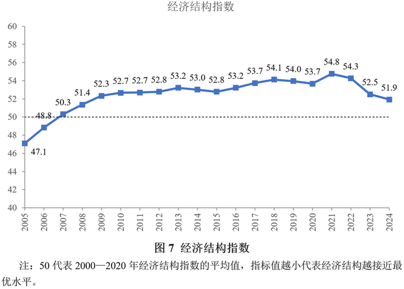 宏观政策“三策合一”指数与宏观政策评价报告2026
