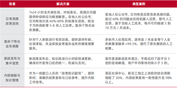 联通元景四大实践入选GSMA运营商AI大模型标杆案例集