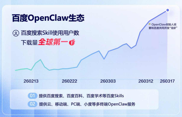 百度发布“龙虾”全家桶 百度搜索成“龙虾必备”Skill