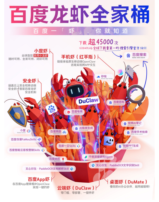 百度发布“龙虾”全家桶 百度搜索成“龙虾必备”Skill