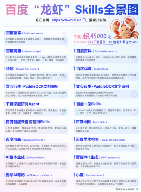 百度发布“龙虾”全家桶 百度搜索成“龙虾必备”Skill