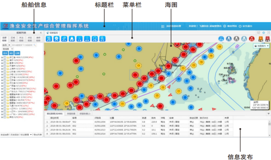渔港声声“智”波远