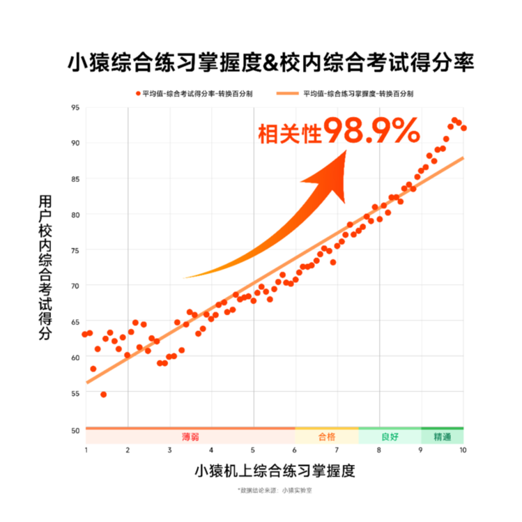 从“工具”到“效果”:小猿AI学习机T6全新发布 以“超级学练智能体”重塑AI教育 从“工具”到“效果”:小猿AI学习机T6全新发布 以“超级学练智能体”重塑AI教育