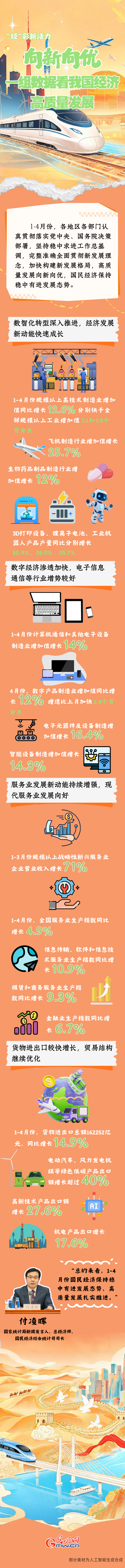 “经”彩新活力丨向新向优 一组数据看我国经济高质量发展