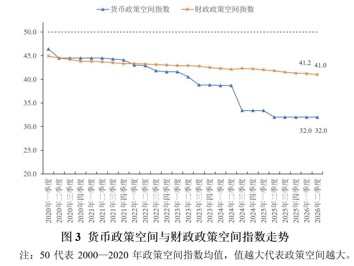 2026年上半年宏观政策“三策合一”研究报告