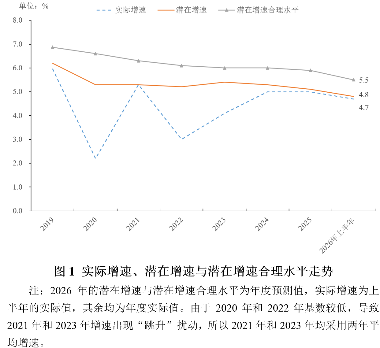 2026年上半年宏观政策“三策合一”研究报告
