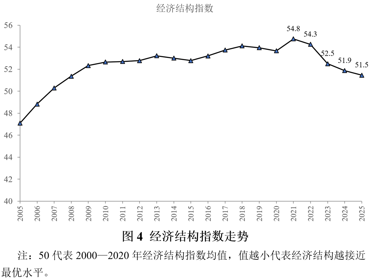 2026年上半年宏观政策“三策合一”研究报告