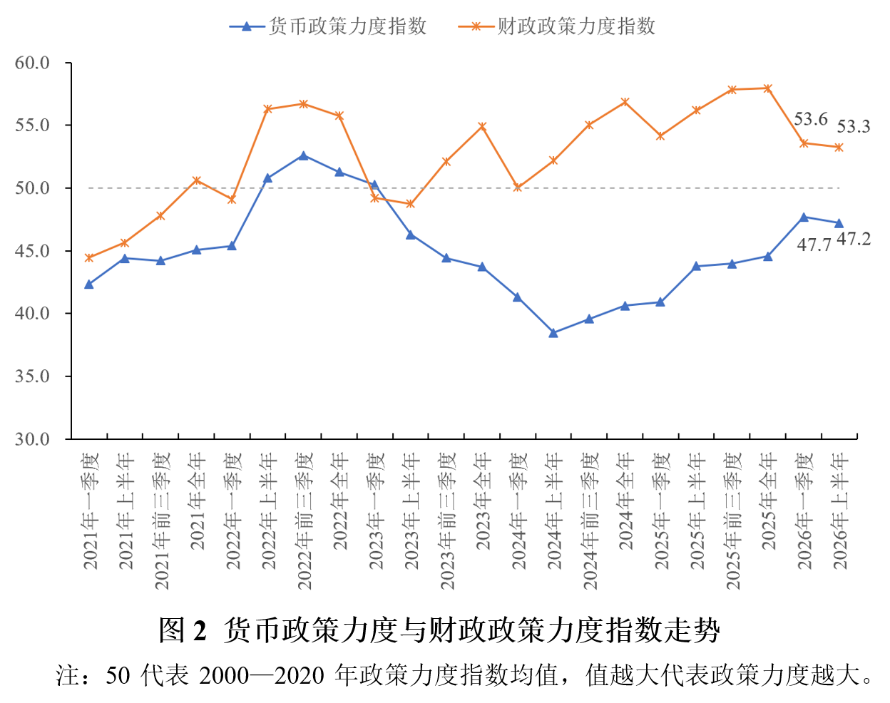2026年上半年宏观政策“三策合一”研究报告