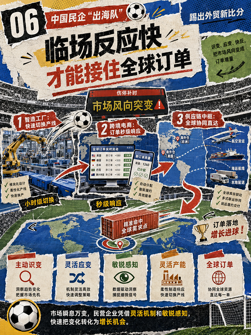 2026中国经济半年报丨中国民企“出海队” 踢出外贸新比分