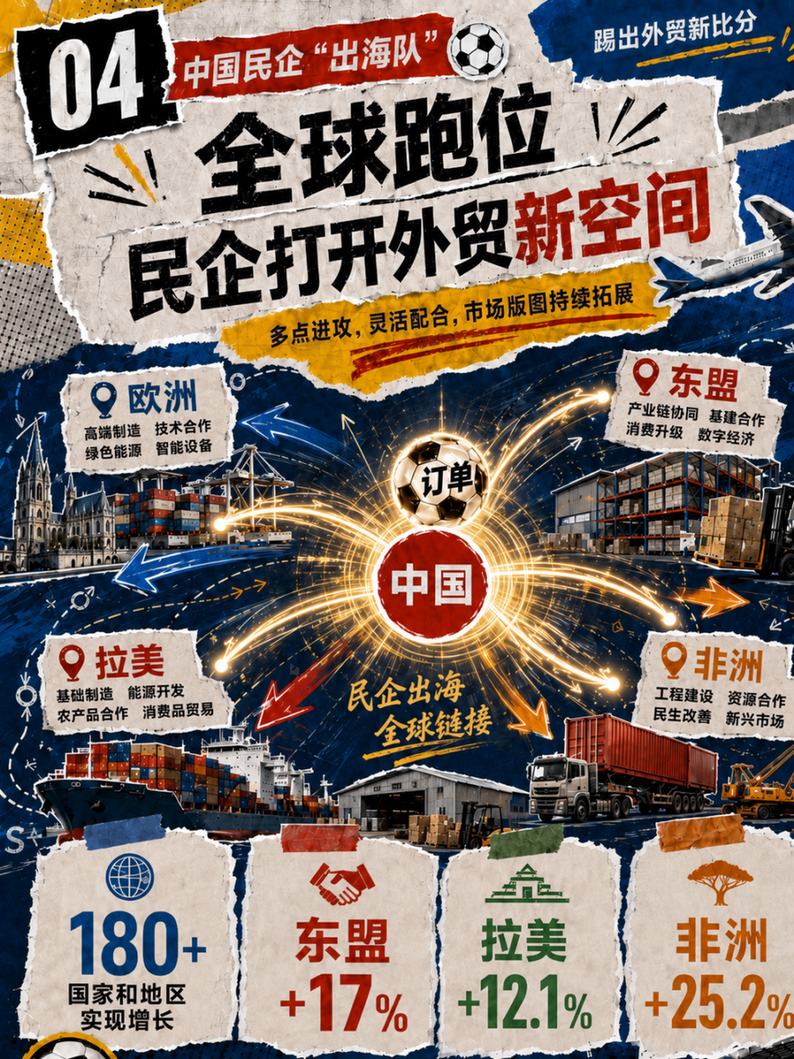 2026中国经济半年报丨中国民企“出海队” 踢出外贸新比分