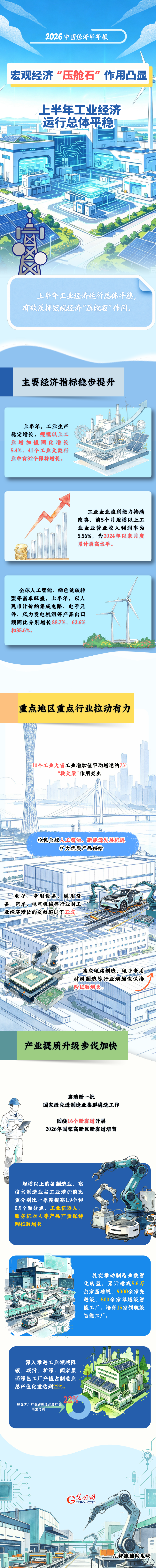 2026中国经济半年报丨新动能新优势加快塑造 工业经济发展持续稳中向好