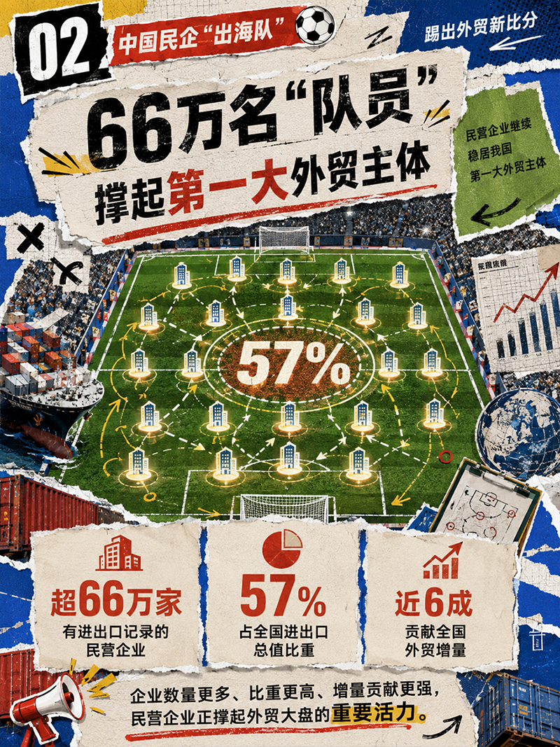 “经”彩开局·发展之路丨中国民企“出海队” 踢出外贸新比分