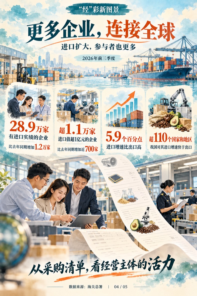 “经”彩新图景丨有“烟火气”也有“硬科技”!看进口清单里的中国大市场 “经”彩新图景丨有“烟火气”也有“硬科技”!看进口清单里的中国大市场
