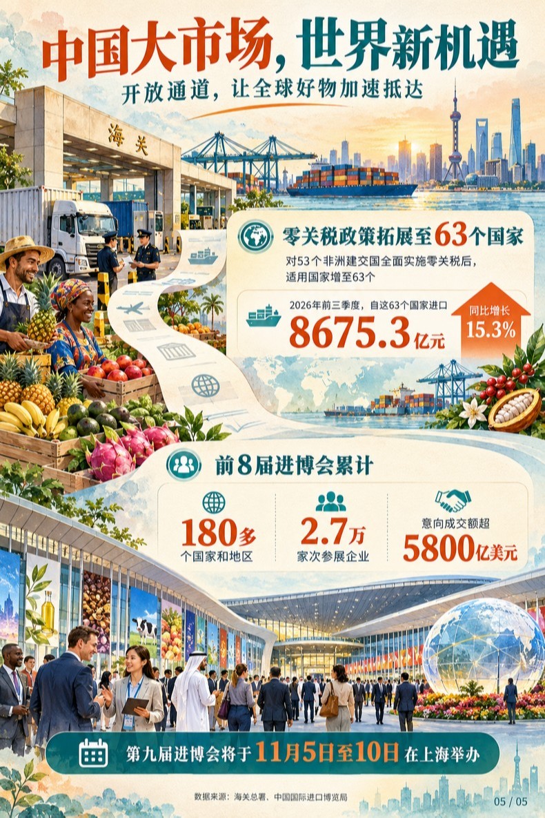 “经”彩新图景丨有“烟火气”也有“硬科技”!看进口清单里的中国大市场 “经”彩新图景丨有“烟火气”也有“硬科技”!看进口清单里的中国大市场
