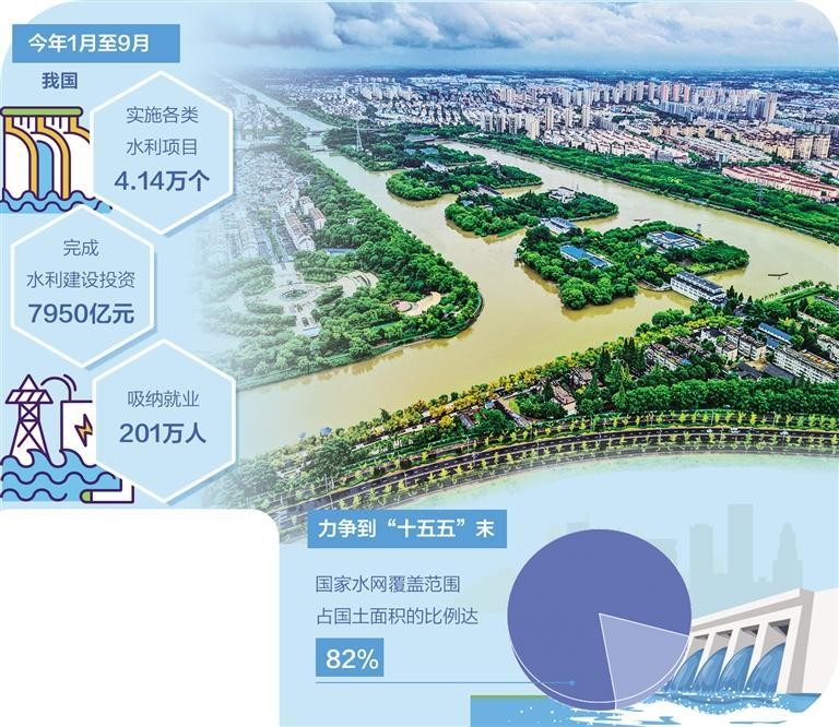 水网铺展促投资润民生