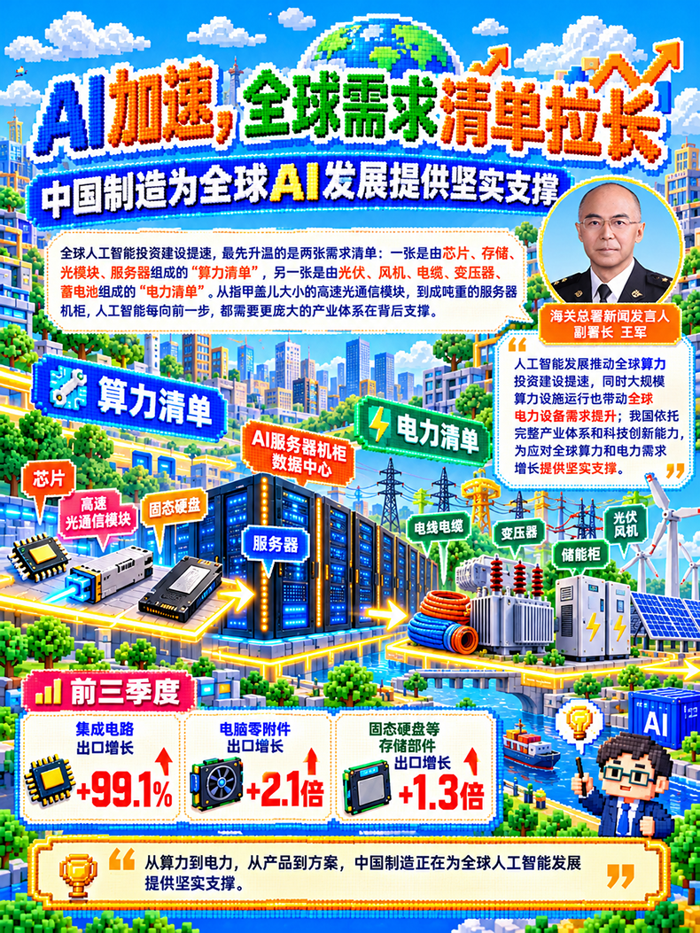 “经”彩新图景丨供芯、供电、供方案：中国制造给全球AI提供“硬支撑”