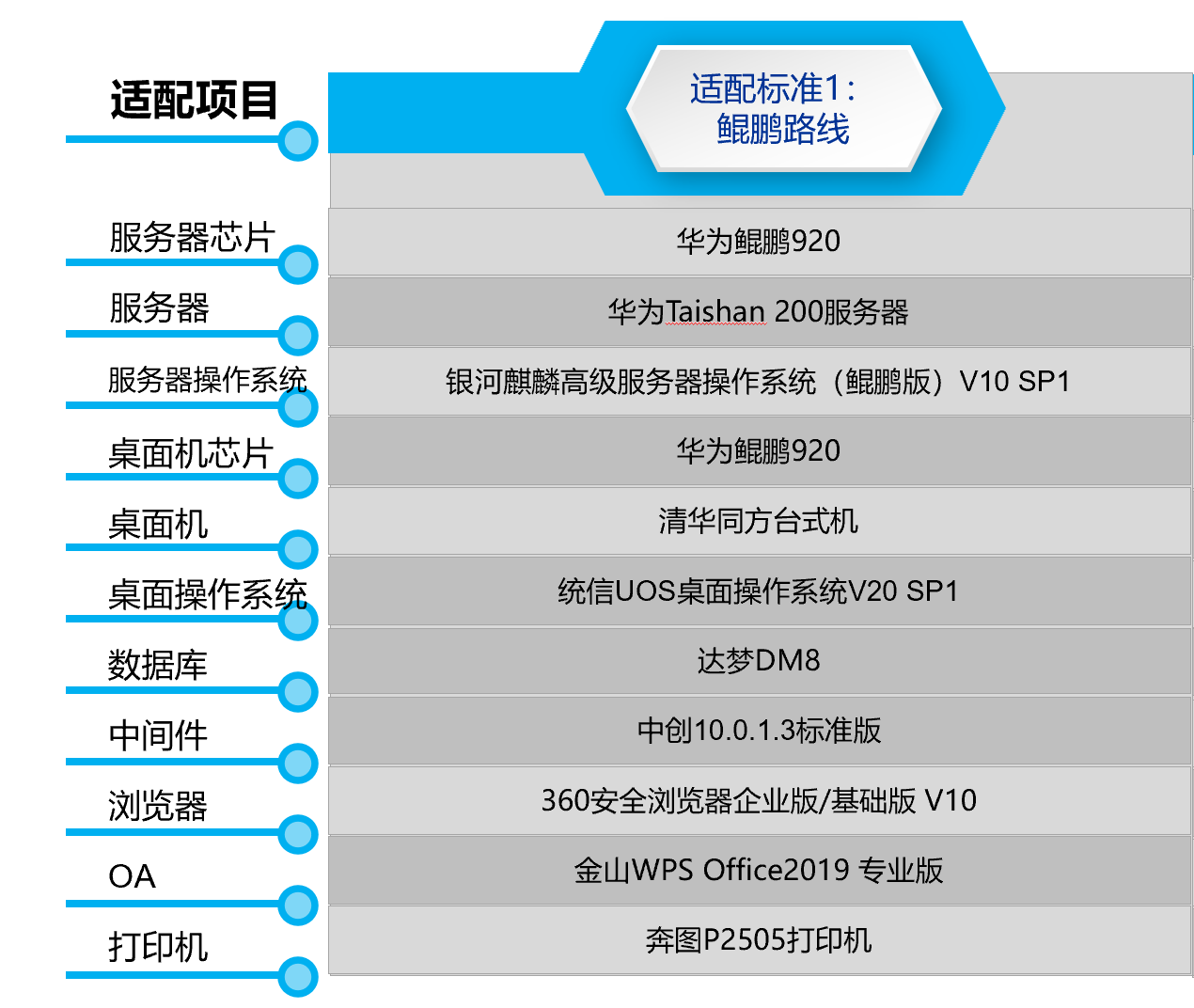 “信创+AI原生”融合升级，远光软件打造自主可控安全底座