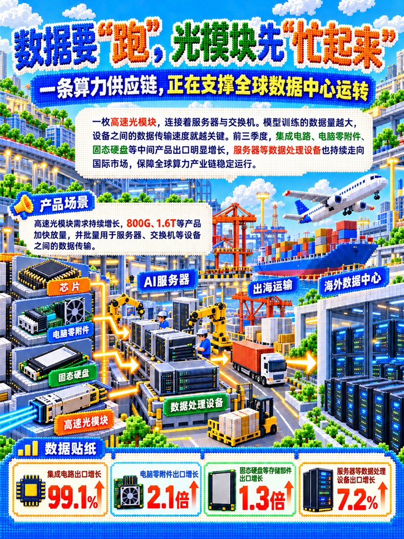 “经”彩新图景丨供芯、供电、供方案：中国制造给全球AI提供“硬支撑”