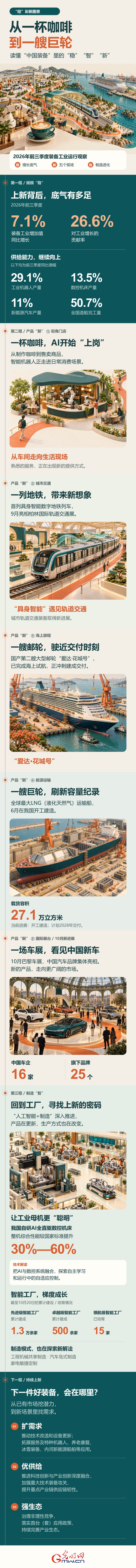 “经”彩新图景丨从“一杯咖啡”到“一艘巨轮”：读懂中国装备里的“稳”“ 新”“智”！