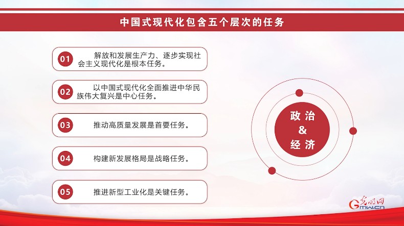 青年讲｜以中国式现代化全面推进中华民族伟大复兴