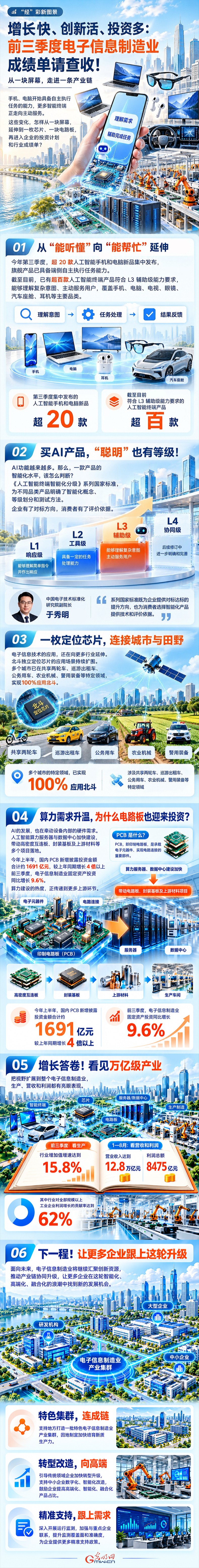 “经”彩新图景丨增长快、创新活、投资多：前三季度电子信息制造业成绩单请查收！